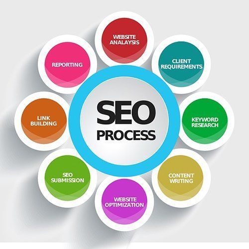 Search ads PPC (Pay-Per-Click) is a digital advertising model where advertisers bid on keywords to display their ads in search engine results. 